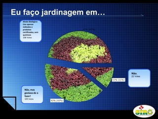 LOGO
Eu faço jardinagem em…
Não, mas
gostava de o
fazer!
109 Votes
Não.
22 Votes
Modo Biológico:
Uso apenas
métodos e
produtos
certificados, sem
químicos
108 Votes
 