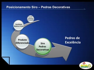 LOGO
Posicionamento Siro – Pedras Decorativas
Pedras de
ExcelênciaSiro
Pedras
Decorativas
Produto
Diferenciado
Qualidade
Matéria Prima
Escolha
Criteriosa
Fornecedor
 
