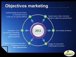 LOGO
Objectivos marketing
2011
Suporte para o Dep. Comercial
Atingir os objectivos quantitativos
Implementação da Loja Online
no mercado nacional
O site ser um suporte didático
Notoriedade da Marca
Chegar ao consumidor
e fidelização do mesmo
Aumentar o lucro
da empresa, fomentado
uma política de
compra repetitiva
Fidelizar o cliente e consumidor –
A empresa tem de ser
líder Inquestionável
 