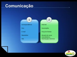 LOGO
Comunicação
1
Correspondência
Sms
E-mail
Newsletter
Site
2
Internet
Associações
Força de Vendas
Através do novos
revendedores –
Distribuição Intensiva
 