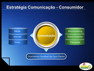 LOGO
Estratégia Comunicação - Consumidor
Comunicação
Crescimento Saudável das Suas Plantas
Média
Internet
Feiras
Merchandising
Novos Produtos
Parcerias
 