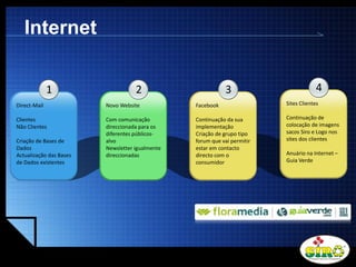 LOGO
Internet
4
Sites Clientes
Continuação de
colocação de imagens
sacos Siro e Logo nos
sites dos clientes
Anuário na Internet –
Guia Verde
3
Facebook
Continuação da sua
implementação
Criação de grupo tipo
forum que vai permitir
estar em contacto
directo com o
consumidor
1
Direct-Mail
Clientes
Não Clientes
Criação de Bases de
Dados
Actualização das Bases
de Dados existentes
2
Novo Website
Com comunicação
direccionada para os
diferentes públicos-
alvo
Newsletter igualmente
direccionadas
 