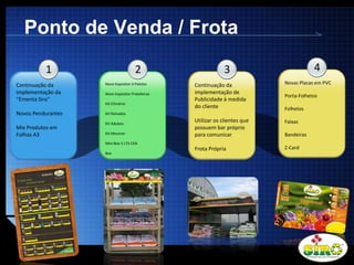 LOGO
Ponto de Venda / Frota
4
Novas Placas em PVC
Porta-Folhetos
Folhetos
Faixas
Bandeiras
Z-Card
3
Continuação da
implementação de
Publicidade à medida
do cliente
Utilizar os clientes que
possuem bar próprio
para comunicar
Frota Própria
1
Continuação da
implementação da
“Ementa Siro”
Novos Pendurantes
Mix Produtos em
Folhas A3
2
Novo Expositor 3 Paletes
Novo Expositor Prateleiras
Kit Cilindros
Kit Relvados
Kit Adubos
Kit Messner
Mini Box 5 LTS CEN
Box
 