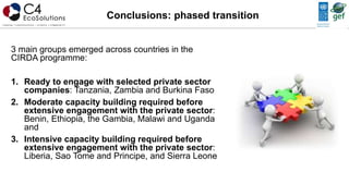 3 main groups emerged across countries in the
CIRDA programme:
1. Ready to engage with selected private sector
companies: Tanzania, Zambia and Burkina Faso
2. Moderate capacity building required before
extensive engagement with the private sector:
Benin, Ethiopia, the Gambia, Malawi and Uganda
and
3. Intensive capacity building required before
extensive engagement with the private sector:
Liberia, Sao Tome and Principe, and Sierra Leone
Conclusions: phased transition
 