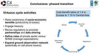 • Raise awareness of socio-economic
benefits (productivity & losses)
• Engage treasury
• Revise regulations to promote
partnerships and data sharing
• Define roles of private sector versus
NHMS (manage expectations)
• Expand ground observation network
(potentially on cell phone towers)
Conclusions: phased transition
Virtuous cycle activities
Accurate
data
Regulations
Data sharing
Observation
network
Market
Cost-benefit ratios of 1:4 in
Europe to 1:10 in Central Asia
 