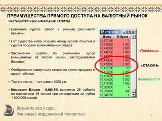 ПРЕИМУЩЕСТВА ПРЯМОГО ДОСТУПА НА ВАЛЮТНЫЙ РЫНОК
4
Движение курсов валют в режиме реального
времени
Нет существенного разрыва между курсом покупки и
курсом продажи (минимальный спред)
Заключение сделок по рыночному курсу
(очищенному от любой маржи, закладываемой
банками)
Отображение наилучших заявок на куплю-продажу в
одной таблице
Торги в лотах, 1 лот равен 1000 у.е.
Комиссия Биржи – 0,0015% (минимум 25 рублей)
по сделке или 15 юаней при конвертации за рубли
1 000 000 юаней
ЧИСТЫЙ КУРС И МИНИМАЛЬНЫЕ ЗАТРАТЫ
«СТАКАН»
Продавцы
Покупатели
 