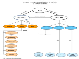 VIOLENCIAS CONFLICTO
UN MAPA POSIBLE PARA LA PAZ DESDE LA ESCUELA.UN MAPA POSIBLE PARA LA PAZ DESDE LA ESCUELA.
EL MAPA MAS GLOBALEL MAPA MAS GLOBAL
estructurales directas
busca erradicar las no pretende evitar el
marginamiento
estigmatización
invisibilización
exterminio
discriminación
exclusión
no contiene naturalmente
pueden ser
producen
antes después
se puede abordar
para
culturales
para
para
Figura 1. Los conceptos mas relevantes sobre la paz
prevenir
escalada
lograr
reconciliación
crear cultura
de paz
PAZ
transformarlo
durante
 