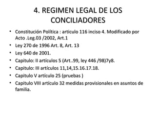 4. REGIMEN LEGAL DE LOS4. REGIMEN LEGAL DE LOS
CONCILIADORESCONCILIADORES
• Constitución Política : articulo 116 inciso 4. Modificado porConstitución Política : articulo 116 inciso 4. Modificado por
Acto .Leg.03 /2002, Art.1Acto .Leg.03 /2002, Art.1
• Ley 270 de 1996 Art. 8, Art. 13Ley 270 de 1996 Art. 8, Art. 13
• Ley 640 de 2001.Ley 640 de 2001.
• Capitulo: II artículos 5 (Art..99, ley 446 /98)7y8.Capitulo: II artículos 5 (Art..99, ley 446 /98)7y8.
• Capitulo: III artículos 11,14,15.16.17.18.Capitulo: III artículos 11,14,15.16.17.18.
• Capitulo V artículo 25 (pruebas )Capitulo V artículo 25 (pruebas )
• Capitulo VIII artículo 32 medidas provisionales en asuntos deCapitulo VIII artículo 32 medidas provisionales en asuntos de
familia.familia.
 