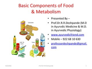 Basic Components of Food
& Metabolism
• Presented By –
• Prof.Dr.R.R.Deshpande (M.D
in Ayurvdic Medicine & M.D.
in Ayurvedic Physiology)
• www.ayurvedicfriend.com
• Mobile – 922 68 10 630
• professordeshpande@gmail.
com
8/3/2016 Prof.Dr.R.R.Deshpande 1
 