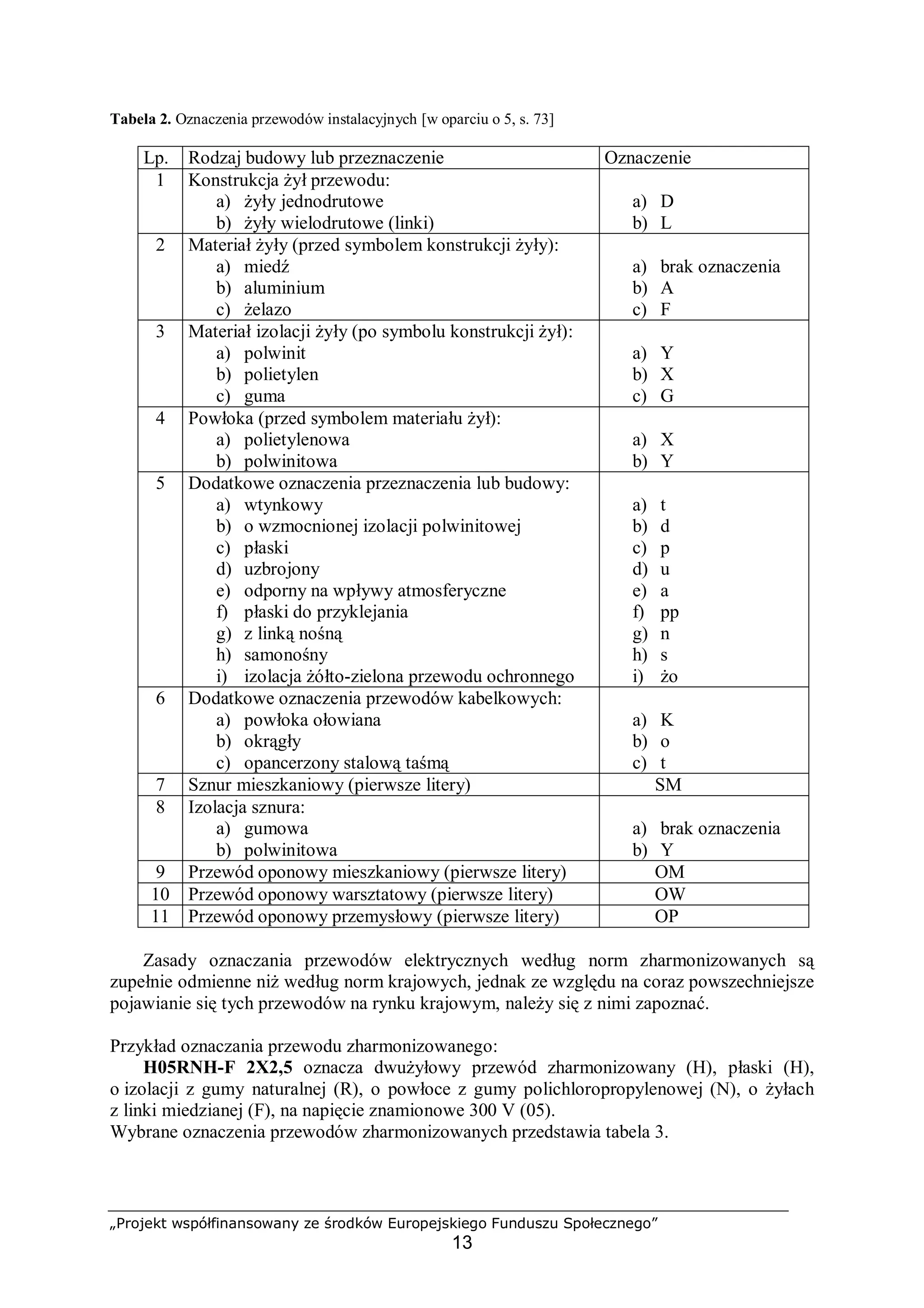 18 Dobieranie Przewod w Elektrycznych PDF 18-dobieranie-przewod-w-elektrycznych-pdf