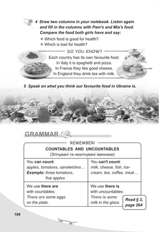108
4 Draw two columns in your notebook. Listen again
and fill in the columns with Pam's and Mia's food.
Compare the food both girls have and say:
l
l
Which food is good for health?
Which is bad for health?
5 Speak on what you think our favourite food in Ukraine is.
GRAMMAR
DO YOU KNOW?
Each country has its own favourite food.
In Italy it is spaghetti and pizza.
In France they like good cheese.
In England they drink tea with milk.
REMEMBER!
COUNTABLES AND UNCOUNTABLES
(Çë³÷óâàí³ òà íåçë³÷óâàí³ ³ìåííèêè)
You can count:
apple , tomato , sandwich …
Example: three tomato ,
five appl
s es es
es
es
You can't count:
milk, cheese, fish, ice-
cream, tea, coffee, meat…
We use there are
with countables:
some eggs
on the plate.
There are
We use there is
with uncountables:
some
milk in the glass.
There is
Read § 3,
page 264
 