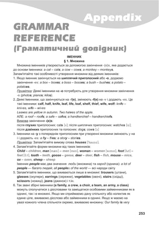 253
Appendix
GRAMMAR
REFERENCE
(Ãðàìàòè÷íèé äîâ³äíèê)
²ÌÅÍÍÈÊ
§ 1. Ìíîæèíà
Ìíîæèíà ³ìåííèê³â óòâîðþºòüñÿ çà äîïîìîãîþ çàê³í÷åííÿ , ÿêå äîäàºòüñÿ
äî îñíîâè ³ìåííèêà: a cat – cats; à cow – cows; a monkey – monkeys.
Çàïàì'ÿòàéòå òàê³ îñîáëèâîñò³ óòâîðåííÿ ìíîæèíè â³ä äåÿêèõ ³ìåííèê³â:
1. ßêùî ³ìåííèê çàê³í÷óºòüñÿ íà øèïëÿ÷èé ïðèãîëîñíèé àáî -î, äîäàºìî
çàê³í÷åííÿ : a box – boxes; a boss – bosses; a bush – bushes; a potato –
potatoes.
Ïðèì³òêà: Äåÿê³ ³ìåííèêè íà -î ïîòðåáóþòü äëÿ óòâîðåííÿ ìíîæèíè çàê³í÷åííÿ
(photos; pianos; kilos).
2. Äåÿê³ ²ìåííèêè, ùî çàê³í÷óþòüñÿ íà (e), çì³íþþòü -f(e) íà ³ äîäàþòü . Öå
òàê³ ³ìåííèêè: calf, half, knife, leaf, life, loaf, shelf, thief, wife, wolf: knife –
kni es, wife – wi es
Leaves are yellow in autumn. Two halves of the apple.
ÀËÅ: a roof – roofs; a safe – safes; a handkerchief – handkerchiefs.
Âèìîâà çàê³í÷åííÿ -(e)s:
ï³ñëÿ ãëóõèõ ïðèãîëîñíèõ: cats [s]; ï³ñëÿ øèïëÿ÷èõ ïðèãîëîñíèõ: watches [Ix];
ï³ñëÿ äçâ³íêèõ ïðèãîëîñíèõ òà ãîëîñíèõ: dogs; cows [x]
3. ²ìåííèêè íà -ó ç ïîïåðåäí³ì ïðèãîëîñíèì ïðè óòâîðåíí³ ìíîæèíè çì³íþþòü íà
³ äîäàþòü : a fly – fl es; à story – stor es.
Ïðèì³òêà: Çàïàì'ÿòàéòå âèìîâó ñëîâà houses ['hauxix].
4. Çàïàì'ÿòàéòå ôîðìè ìíîæèíè â³ä òàêèõ ³ìåííèê³â:
Child – , man [m2n] – [men], woman – [wimin], foot [fut] –
[fI:t], tooth – , goose – , deer – , fish – , mouse – ,
ox – , sheep –
²ìåííèê people ìàº äâà çíà÷åííÿ ëþäè (ìíîæèíà) òà íàðîä (îäíèíà): à lot of
people — áàãàòî ëþäåé; all people of the world — âñ³ íàðîäè ñâ³òó
5. Çàïàì'ÿòàéòå ³ìåííèêè, ùî âæèâàþòüñÿ ëèøå â ìíîæèí³: trousers (øòàíè),
glasses (îêóëÿðè), earrings (ñåðåæêè), vegetables (îâî÷³), stairs (ñõ³äö³),
scissors (íîæèö³), jeans (äæèíñè) ³ ò.³í.
6. Òàê çâàí³ çá³ðí³ ³ìåííèêè (a family, a crew, a choir, à team, an army, a class)
ìîæóòü ñïîëó÷àòèñÿ ç ä³ºñëîâàìè òà çàì³ùàòèñÿ îñîáîâèìè çàéìåííèêàìè ÿê â
îäíèí³, òàê ³ â ìíîæèí³. ßêùî ìè ñïðèéìàºìî äàíó ñï³ëüíîòó àáî êîëåêòèâ ÿê
ºäèíå ö³ëå, âæèâàºìî ä³ºñëîâà àáî çàéìåííèêè â îäíèí³. ßêùî æ ìàºìî íà
óâàç³ êîæíîãî ÷ëåíà ñï³ëüíîòè îêðåìî, âæèâàºìî ìíîæèíó: Our family is very
-(e)s
-es
-s
-f -v -es
v v
ó
³ -es i i
children men women
feet teeth geese deer fish mice
oxen sheep
s
 