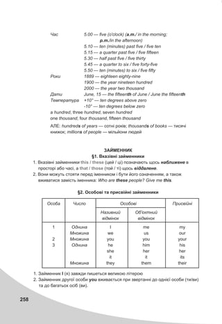 258
×àñ 5.00 — five (o'clock) (a.m./ in the morning;
p.m./in the afternoon)
5.10 — ten (minutes) past five / five ten
5.15 — a quarter past five / five fifteen
5.30 — half past five / five thirty
5.45 — a quarter to six / five forty-five
5.50 — ten (minutes) to six / five fifty
Ðîêè 1889 — eighteen eighty-nine
1900 — the year nineteen hundred
2000 — the year two thousand
Äàòè June, 15 — the fifteenth of June / June the fifteenth
Òåìïåðàòóðà +10° — ten degrees above zero
-10° — ten degrees below zero
a hundred, three hundred, seven hundred
one thousand, four thousand, fifteen thousand
ÀËÅ: hundreds of years — ñîòí³ ðîê³â; thousands of books — òèñÿ÷³
êíèæîê; millions of people — ì³ëüéîíè ëþäåé
ÇÀÉÌÅÍÍÈÊ
§1. Âêàç³âí³ çàéìåííèêè
1. Âêàç³âí³ çàéìåííèêè (öåé / ö³) ïîçíà÷àþòü ùîñü íàáëèæåíå â
ïðîñòîð³ àáî ÷àñ³, à (òîé / ò³) ùîñü â³ääàëåíå.
2. Âîíè ìîæóòü ñòîÿòè ïåðåä ³ìåííèêîì ³ áóòè éîãî îçíà÷åííÿì, à òàêîæ
âæèâàòèñÿ çàì³ñòü ³ìåííèêà: Who are these people? Give me this.
§2. Îñîáîâ³ òà ïðèñâ³éí³ çàéìåííèêè
this / these
that / those
Îñîáà ×èñëî Îñîáîâ³ Ïðèñâ³éí³
Íàçèâíèé Îá'ºêòíèé
â³äì³íîê â³äì³íîê
1 Îäíèíà ² me my
Ìíîæèíà we us our
2 Ìíîæèíà you you your
3 Îäíèíà he him his
she her her
it it its
Ìíîæèíà they them their
1. Çàéìåííèê ² (ÿ) çàâæäè ïèøåòüñÿ âåëèêîþ ë³òåðîþ
2. Çàéìåííèê äðóãî¿ îñîáè you âæèâàºòüñÿ ïðè çâåðòàíí³ äî îäí³º¿ îñîáè (òè/âè)
òà äî áàãàòüîõ îñ³á (âè).
 