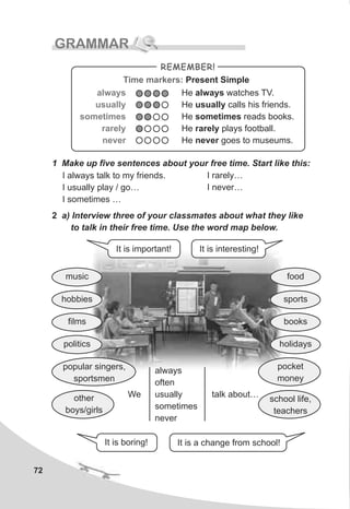 pocket
money
72
GRAMMAR
1 Make up five sentences about your free time. Start like this:
I always talk to my friends.
I usually play / go…
I sometimes …
2 a) Interview three of your classmates about what they like
to talk in their free time. Use the word map below.
It is important! It is interesting!
REMEMBER!
always
usually
sometimes
rarely
never
Time markers: Present Simple
He always watches TV.
He usually calls his friends.
He sometimes reads books.
He rarely plays football.
He never goes to museums.
I rarely…
I never…
always
often
usually
sometimes
never
We talk about…
It is boring! It is a change from school!
holidays
food
sports
books
politics
music
hobbies
films
school life,
teachers
popular singers,
sportsmen
other
boys/girls
 