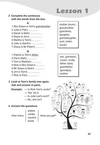 Lesson 1
93
2 Complete the sentences
with the words from the box.
B
1 Patrick is Tom's father.
2 Pat is Mat's ………. .
3 Tom is Martha's ………. .
4 Nick is Mrs Green's ……… .
5 Mr Green is Nick's ……….. .
6 Jim is Tom's …………. .
7 Rick is Pat's ……….. .
A
1 Mrs Green is Tom's grandmother.
2 Julie is Pat's ………. .
3 Sarah is Mat's ………… .
4 Diana is Jim's …………. .
5 Martha is Tom's ………. .
6 Julie is Sarah's ………….. .
7 Diana is Mr Peter's ……… .
3 Look at Tom's family tree again.
Ask and answer in pairs.
— Is Rick Tom's uncle?
— Yes, he is.
— Is Julie Leo's aunt?
— No, she isn't.
Example:
4 Answer the questions.
sisters
uncles
cousins
aunts
How many have you got?
mother (mum),
grandmother
(grandma),
daughter,
granddaughter,
aunt, sister,
cousin
son, grandson,
cousin, uncle,
father (dad),
grandfather
(grandpa),
brother
 