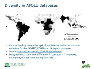 Diversity in AFOLU databases
• Country level agreement for agriculture, forestry and other land-use
emissions for the FAOSTAT, EDGAR and ‘Hotspots’ databases
• Source: Roman-Cuesta et al., 2016, Biogeosciences
• Disagreements stem from differences in conceptual frameworks,
definitions, methods and assumptions, etc.
 