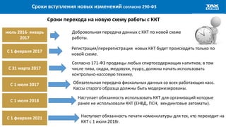 Сроки перехода на новую схему работы с ККТ
Сроки вступления новых изменений согласно 290-ФЗ
Добровольная передача данных с ККТ по новой схеме
работы.
Регистрация/перерегистрация новых ККТ будет происходить только по
новой схеме.
Обязательная передача фискальных данных со всех работающих касс.
Кассы старого образца должны быть модернизированы.
июль 2016- январь
2017
С 1 февраля 2017
С 1 июля 2017
С 1 июля 2018
Наступает обязанность использовать ККТ для организаций которые
ранее не использовали ККТ (ЕНВД, ПСН, вендинговые автоматы).
C 31 марта 2017
Согласно 171-ФЗ продавцы любых спиртосодержащих напитков, в том
числе пива, сидра, медовухи, пуарэ, должны начать использовать
контрольно-кассовую технику.
С 1 февраля 2021 Наступает обязанность печати номенклатуры для тех, кто переходит на
ККТ с 1 июля 2018г.
 