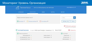 Мониторинг Уровень Организация
 