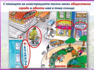 С помощта на илюстрацията посочи какви обществени
сгради и обекти има в това селище.
място за отдих
 