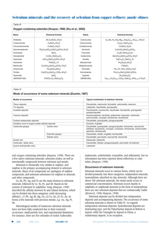 Selenium minerals and the recovery of selenium from copper refinery anode slimes
and oxygen-containing selenides (Huayun, 1998). There are
a few native selenium minerals, selenium oxides, as well as
intermetallic compounds between selenium and metals.
Selenium is chemically very similar to sulphur, and
sulphur is the primary accompanying element in selenium
minerals. Many of its compounds are analogues of sulphur
compounds, and selenium substitutes for sulphur in minerals
and other compounds.
Cu, Bi, Pb, Ag, and Te are the main element in selenium
minerals, followed by Co, Ni, Fe, and Sb. Based on the
content of selenium in sulphides, Yang (Huayun, 1998)
described the affinity between Se and related elements, which
can be divided into three categories (with decreasing
affinity): (1) Pb, Ag, Bi, Hg, Cu; (2) Co, Ni; (3) Fe, Zn. Se
forms a few minerals with precious metals, e.g. Au, Ag, Pt,
Pb.
Mineralogical studies of numerous selenium minerals
have not been fully conducted due to their restricted
occurrence, small particle size, and experimental limitations.
For instance, there are five selenides of nickel: kullerudite,
makinenite, sederholmite, trustedtite, and wilkmanite, but no
information has been reported about reflectivity or color
index (Huayun, 1998).
Selenium minerals occur in various forms, which can be
divided primarily into three categories: independent minerals;
isomorphism; adsorbed on clay minerals. Although there are
about 100 selenium minerals, the metal rarely occurs in
commercial concentrations. Selenium occurs mainly in
sulphides or sulphosalt minerals in the form of isomorphism;
there are rare selenium deposits that are commercially viable
(Brown Jr, 1998; Huayun, 1998).
Selenium deposits can be divided into independent
deposits and accompanying deposits. The occurrence of some
selenium minerals is shown in Table IV. As regards
independent selenium deposits, hydrothermal deposits are
dominating type, and the Pakarharkar deposit in Bolivia is
typical, while the Yutangba Se deposit in China, a
sedimentary deposit, is an exception.
L
596 VOLUME 116
Table III
Ahlfeldite (Ni,Co)SeO3·2H2O Carlosruizite K6 (Na, K)4 Na6 Mg10 (Se6O4)12 (IO3)12·12H2O
Chalcomenite CuSeO3·2H2O Chloromenite Cu9O2 (SeO3)4Cl6
Clinochalcomenite CuSeO3·2H2O Cobaltomenite CoSeO3·2H2O
Demesmaekerite Pb2Cu5(UO2)2(SeO3)6(OH)6·2H2O Derriksite Cu4(UO2)(SeO3)2(OH)6
Downeyite SeO2 Francisite Cu3Bi (SeO3)2O2Cl
Georgbokiite Cu5O2 (SeO3)2Cl2 Guilleminite Ba(UO2)3(SeO3)2(OH)4·3H2O
Haynesite (UO2)3(SeO3)2(OH)2·5H2O Ilinskite NaCu5O2 (SeO3)2 Cl
Kerstenite PbSeO4 (?) Mandarinoite Fe2Se3O9·6H2O
Marthozite Cu(UO2)3(SeO3)3(OH)2·7H2O Molybdomenite PbSeO3
Olsacherite Pb2(SeO4)(SO4) Orlandiite Pb3 (Cl, OH)4 (SeO3)·H2O
Piretite Ca(UO2)3(SeO3)2 (OH)4·4H2O Schmiederite Pb2Cu2(SeO3)(SeO4)(OH)4
Selenolite SeO2 Sophiite Zn2(SeO3)Cl2
(IMA2000-050) KCdCu7O2 (SeO3)2Cl9 (IMA96.002) Ca0.75 (H3O)0.25 (UO2)3 (SeO3)2 (OH)3.75·2.5H2O
Table IV
Placer deposits Clausthalite, makinenite, ferroselite, cadmoselite, selenium
Tin deposits Laitakarite, clausthalite, guanajuatite
Kustelite deposits Fischesserite, naumannite, clausthalite, berzelianite, guanajuatite,
paraguanajuatite
Uranium deposits Demesmaekerite, derriksite, guilleminite, haynesite, marthozite,
antimonselite, umangite, dzharkenite, berzelianite
Contact metasomatic deposits Clausthalite, guanajuatite, paraguanajuatite
Oxidation zone of copper-cobalt sulphide deposits Eucairite, trogtalite
Carbonate gangue Calcite veins Clausthalite, guanajuatite, paraguanajuatite, tiemannite, naumannite,
bellidoite, berzelianite, umangite, crookesite, dzharkenite, antimonselite,
aguilarite, athabascaite
Dolomitic gangue Clausthalite, hastite, trogtalite, bornhardtite
Siderite veins Clausthalite, penroseite, naumannite, tiemannite
Quartz vein Kawazulite, laitakarite
Carbonate –albite veins Clausthalite, kitkaite, paraguanajuatite, penroseite, Ni-selenide
Quartz-anthophyllite veins Laitakarite
 