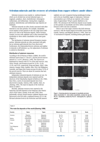 Selenium resources occur mainly in combined deposit,
which can be divided into several industrial types, i.e.
magmatic, porphyry, skarn, hydrothermal, volcanogenic-
sedimentary, and sedimentary. Among these, magmatic,
porphyry, hydrothermal, and sedimentary type deposits are
dominant.
Selenium minerals are often closely associated with other
minerals in very fine particles. For example, clausthalite
occurs mainly as finer particles in the size range from 0.005
mm to 0.01 mm in the Wolverine deposit, Yukon Territory,
Canada. It occurs with sulphides and is often associated with
tetrahedrite or silver stibnic clausthalite in the same grain
(Figure 1).
The mechanism of selenium mineral formation remains
unclear. Selenium minerals are often associated with gold,
but no selenium-gold minerals have been discovered.
Furthermore, the relationship between selenium and sulphur
in minerals is still indistinct, e.g. the replacement of selenium
is ordered or disordered.
According to the US Bureau of Mines (USBM), the world’s
selenium reserve base is 1.34×105 t, and the proved reserves
amount to 7.1×104 t (Brown Jr, 1998). The reserves are
dominated by America with 52.7% of the total reserves; Asia,
Africa, Europe, and Oceania account for 15.4%, 15.4%,
12.2%, and 4.4%, respectively (Feng and Jiajun, 2002). Chile,
America, Canada, China, Zambia, Zaire, Peru, the Philippines,
Australia, and Papua New Guinea account for about 76.9% of
the proved reserves. There are about 40 countries that lack
selenium resources.
Independent industrial deposits of selenium are rare. No
independent selenium deposits were reported until the
discovery of the Pakarharkar deposit in Bolivia in the 1980s.
Since then, a series of associated deposits have been
discovered in Canada, America, Chile, Zambia, Zaire, etc.
(Daming, 1996). The main Se deposits of the world are
shown in Table V.
Recently, selenium resources were reported at the
Wolverine and KZK deposits in the Finlayson Lake District
(FLD) of the Yukon, Canada. In the mid-1990s, three
polymetallic volcanic-hosted massive sulphide deposits were
discovered in the FLD with a combined resource of 21.5 Mt.
Elevated selenium levels in the Wolverine and KZK massive
sulphide ores were recognized during metallurgical testing
and in the pre-feasibility stages of exploration. Selenium
concentrations up to 3420 g/t are reported, with a mean
value of approximate 700 g/t (Layton-Matthews et al.,
2005). The selenium in the Wolverine deposit occurs mainly
as fine particles of clausthalite and silver stibnic clausthalite
between 0.005–0.05 mm in diameter.
China is one of the major countries that hold selenium
resources, with the fourth-largest recoverable reserves after
Canada, America, and Belgium (Brown Jr, 1998). There are
10 ascertained Se deposits, including Jinshan gold deposit,
Selenium minerals and the recovery of selenium from copper refinery anode slimes
VOLUME 116 597
L
Table V
America Bingham Magmatic Se, Cu 21.5 Large
Twin Buttes Magmatic Se, Cu 21.5 Large
Bolivia Pakarharkar Alteration Se >10 Small
Canada Noranda Volcanic hydrothermal Se, Cu, Ni 64 Oversize
Flin Flon Volcanic hydrothermal Se, Cu, Ni 64 Oversize
Chile Escondida Magmatic Se, Cu >10 Large
Chuquicamata Magmatic Se, Cu >10 Large
The Philippines Atlas Magmatic Se, Cu >10 Large
Zaire Kolwezi Clastic sedimentary Se >10 Large
Zambia Mufulira Clastic sedimentary Se >10 Large
Nchanga Clastic sedimentary Se >10 Large
 