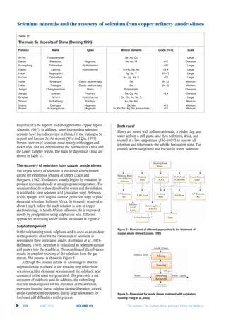 Selenium minerals and the recovery of selenium from copper refinery anode slimes
Baijiazuizi Cu-Ni deposit, and Chengmenshan copper deposit
(Zuomin, 1997). In addition, some independent selenium
deposits have been discovered in China, i.e. the Yutangba Se
deposit and Laerma Se-Au deposit (Wen and Qiu, 1999).
Proven reserves of selenium occur mainly with copper and
nickel ores, and are distributed in the northwest of China and
the Lower Yangtze region. The main Se deposits of China are
shown in Table VI.
The largest source of selenium is the anode slimes formed
during the electrolytic refining of copper (Elkin and
Margrave, 1982). Production usually begins by oxidation to
produce selenium dioxide at an appropriate temperature. The
selenium dioxide is then dissolved in water and the solution
is acidified to form selenous acid (oxidation step). Selenous
acid is sparged with sulphur dioxide (reduction step) to yield
elemental selenium. In South Africa, Se is mostly removed to
about 1 mg/L before the leach solution is sent to copper
electrowinning. In South African refineries, Se is recovered
mostly by precipitation using sulphurous acid. Different
approaches to treating anode slimes are shown in Figure 2.
In the sulphatizing roast, sulphuric acid is used as an oxidant
in the presence of air for the conversion of selenium or
selenides to their tetravalent oxides (Hoffmann et al., 1976;
Hoffmann, 1989). Selenium is volatilized as selenium dioxide
and passes into the scrubbers. The scrubbing of the off-gases
results in complete recovery of the selenium from the gas
stream. The process is shown in Figure 3.
Although the process entails an advantage in that the
sulphur dioxide produced in the roasting step reduces the
selenious acid to elemental selenium and the sulphuric acid
consumed in the roast is regenerated, this process is a net
consumer of sulphuric acid. In addition, the rather long
reaction times required for the oxidation of the selenium,
extensive foaming due to sulphur dioxide liberation, as well
as the cumbersome equipment due to large allowances for
freeboard add difficulties to the process.
Slimes are mixed with sodium carbonate, a binder clay, and
water to form a stiff paste, and then pelletized, dried, and
roasted at a low temperature (530–650°C) to convert all
selenium and tellurium to the soluble hexavalent state. The
roasted pellets are ground and leached in water. Selenium
L
598 VOLUME 116
Table VI
An’hui Tongguanshan Se, Au, Cu Large
Gansu Baijiazuizi Magmatic Se, Au, Ni >10 Oversize
Guangdong Dabaoshan Hydrothermal >30 Large
Gansu Laerma Hydrothermal U, Hg, Se, Au 29.4 Large
Hubei Baiguoyuan Ag, Se, V 67~79 Large
Hu’nan Qibaoshan Au, Ag, Se, S >10 Large
Hubei Shuanghe Clastic sedimentary Se 84.12 Medium
Hubei Yutangba Clastic sedimentary Se 84.12 Medium
Jiangxi Chengmenshan Skarn Polymetallic Oversize
Jiangxi Jinshan Porphyry Se, Cu, Au 15.4 Oversize
Qinghai De’erni Hydrothermal Cu, Co, Au, Se, S Large
Shanxi Jinduicheng Porphyry Au, Se, Mo Medium
Shanxi Dashigou Magmatic Se, Mo >10 Medium
Shanxi Huayangchuan Magmatic Sr, Pb, Nb, Ag, Se, tombarthite >10 Medium
Mixing
Sulfatizing Roast
in So2+O2
Dore Furnace TBRC
Soda Roast
Oxidizing
Roast
Caustic Pressure
Leach
Se4+
Reduction
SO2
Se4+
Reduction
SO2
Sulfation
Leach
H2SO4
Oxidizing
Roast
H2SO4 Leach
H2SO4 Leach
O2 (pressure)
Aeration Leach
H2SO4
Sulfatizing Roast
(Also Pellitiziing
Sulfation)
Dewatered Anode
Slimes
Roasting
Absorbing
Reduction
 
