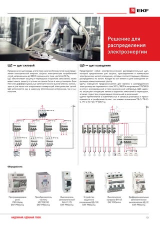 13НАДЕЖНАЯ. УДОБНАЯ. ТВОЯ.
Решение для
распределения
электроэнергии
ЩС — щит силовой
Предназначен для ввода, учета (при наличии блока учета) и распреде-
ления электрической энергии, защиты электрических потребителей
сетей напряжением до 380 В переменного тока, частотой 50 Гц.
ЩС обеспечивает защиту от перегрузок и коротких замыканий, также
может иметь защиту от утечек на землю (если в нем установлен блок
УЗО или дифференциальные автоматические выключатели), исполь-
зуется для нечастых оперативных коммутаций электрических цепей.
ЩС исполняется как в навесном (утопленном) исполнении, так и на-
польном.
ЩО — щит освещения
Представляет собой электротехнический распределительный щит,
который предназначен для защиты, присоединения и коммутации
электрических цепей освещения, которые соответствующим образом
распределены по зонам. Каждая из зон имеет в щите освещения от-
дельную коммутационную группу.
Щиты освещения предназначаются для приема и распределения
электроэнергии переменного тока 50 Гц, 380 В и напряжения 220/380 В
в сетях с изолированной и глухо заземленной нейтралью. ЩО надеж-
но защищает отходящие линии от коротких замыканий и перегрузок,
а также служит для оперативных отключений и включений.
Щитки применяются в осветительных и силовых установках и присо-
единяются к трехфазным сетям с системами заземления TN-S, TN-C-
S, TN-C по ГОСТ Р 50571.2.
PENL
ВА47-125 3p
ВН-63 3p ВН-63 3pВН-63 3p
ВА47-63 3pВА47-63 3pВА47-63 3p ВА47-63 3p
Щит силовой (пищеблок)
PENL
ВА47-63 1pВА47-63 1p ВА47-63 1p ВА47-63 1p ВА47-63 1p ВА47-63 1pВА47-63 1p
ВН-63 4p
АД-32 АД-4
Щит освещения
Преобразователь
частоты
VECTOR100
EKF PROxima
Устройство
защитного
отключения ВД-100
EKF PROxima
Выключатели
нагрузки ВН-63
EKF PROxima
Дифференциальные
автоматические
выключатели АД-32
EKF PROxima
Оборудование:
Выключатель
автоматический
ВА 47-125
EKF PROxima
Программируемое
реле
PRO-Relay
EKF PROxima
 