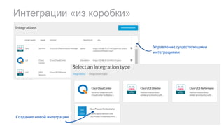 Интеграции «из коробки»
Создание	новой	интеграции
Управление	существующими	
интеграциями
 