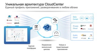 Уникальная архитектура CloudCenter
Единый профиль приложения, разворачивание в любом облаке
Data
Center
DEPLOY
MANAGE
MODEL
Public	
Cloud
Private
Cloud
Единая	
платформа
Управление	
жизненным	
циклом
Новые	и	
существующие	
приложения
 