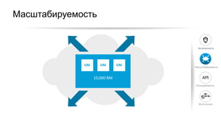 Масштабируемость
10,000	ВМ
VM VM VM
Multi-tenant
Безопасность
Масштабируемость
Расширяемость
 