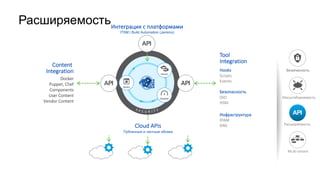 DEPLOY
MANAGE
MODEL
Hooks
Scripts
Events
Безопасность
SSO
HSM
Инфраструктура
IPAM
DNS
Docker
Puppet,	Chef
Components
User	Content
Vendor	Content
Content	
Integration
Tool	
Integration
Расширяемость
Cloud	APIs
Публичные и частные облака
Интеграция	с	платформами
ITSM | Build Automation (Jenkins)
Multi-tenant
Безопасность
Масштабируемость
Расширяемость
 