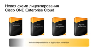 Infrastructure	
Automation	
Новая схема лицензирования
Cisco ONE Enterprise Cloud
Cloud	
Management
Service	
Management
Big	Data
Automation
Возможно	приобретение	по	отдельности	или	вместе
 