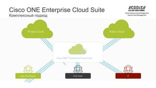 Cisco ONE Enterprise Cloud Suite
Комплексный подход
Cloud	Infrastructure	Management	
Hybrid	Cloud	Management	
Private	Cloud Public	Cloud
App	Developer End	User IT
Cisco	ONE™ Enterprise	Cloud	Suite
 
