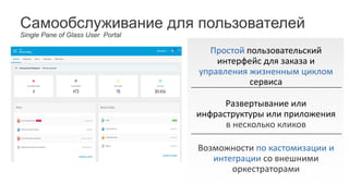 Самообслуживание для пользователей
Single Pane of Glass User Portal
Развертывание	или	
инфраструктуры	или	приложения	
в	несколько	кликов
Возможности	по	кастомизации и	
интеграции	со	внешними	
оркестраторами
Простой пользовательский	
интерфейс	для	заказа	и	
управления	жизненным	циклом
сервиса
 