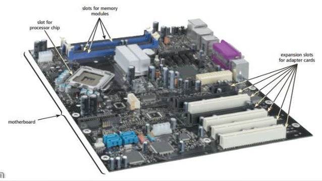 18. the components of the system unit