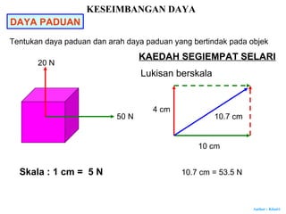 Author : Khairi
50 N
20 N
KAEDAH SEGIEMPAT SELARI
Lukisan berskala
Skala : 1 cm = 5 N
4 cm
10 cm
10.7 cm
10.7 cm = 53.5 N
KESEIMBANGAN DAYA
DAYA PADUAN
Tentukan daya paduan dan arah daya paduan yang bertindak pada objek
 