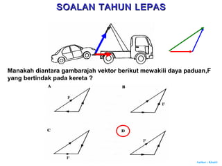 Author : Khairi
Manakah diantara gambarajah vektor berikut mewakili daya paduan,F
yang bertindak pada kereta ?
SOALAN TAHUN LEPASSOALAN TAHUN LEPAS
 