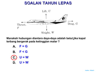 Author : Khairi
Manakah hubungan diantara daya-daya adalah betul,jika kapal
terbang bergerak pada ketinggian malar ?
A. F = G
B. F < G
C. U = W
D. U > W
SOALAN TAHUN LEPASSOALAN TAHUN LEPAS
 