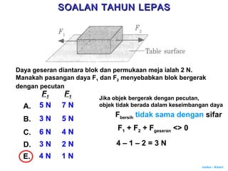 Author : Khairi
Daya geseran diantara blok dan permukaan meja ialah 2 N.
Manakah pasangan daya F1 dan F2 menyebabkan blok bergerak
dengan pecutan
F1
A. 5 N
B. 3 N
C. 6 N
D. 3 N
E. 4 N
F1
7 N
5 N
4 N
2 N
1 N
Jika objek bergerak dengan pecutan,
objek tidak berada dalam keseimbangan daya
Fbersih tidak sama dengan sifar
F1 + F2 + Fgeseran <> 0
4 – 1 – 2 = 3 N
SOALAN TAHUN LEPASSOALAN TAHUN LEPAS
 