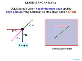 Author : Khairi
11 N
7 N
13 N
13 N
F = 0 N
Gambarajah Vektor
KESEIMBANGAN DAYA
Objek berada dalam keseimbangan daya apabila
daya paduan yang bertindak ke atas objek adalah SIFAR
 