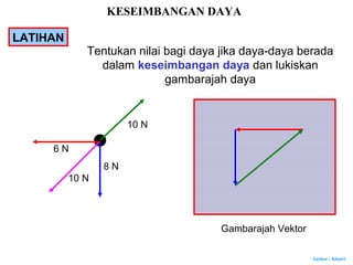 Author : Khairi
6 N
8 N
10 N
LATIHAN
Tentukan nilai bagi daya jika daya-daya berada
dalam keseimbangan daya dan lukiskan
gambarajah daya
10 N
Gambarajah Vektor
KESEIMBANGAN DAYA
 