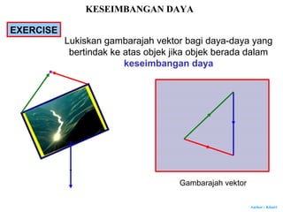 Author : Khairi
EXERCISE
Lukiskan gambarajah vektor bagi daya-daya yang
bertindak ke atas objek jika objek berada dalam
keseimbangan daya
Gambarajah vektor
KESEIMBANGAN DAYA
 