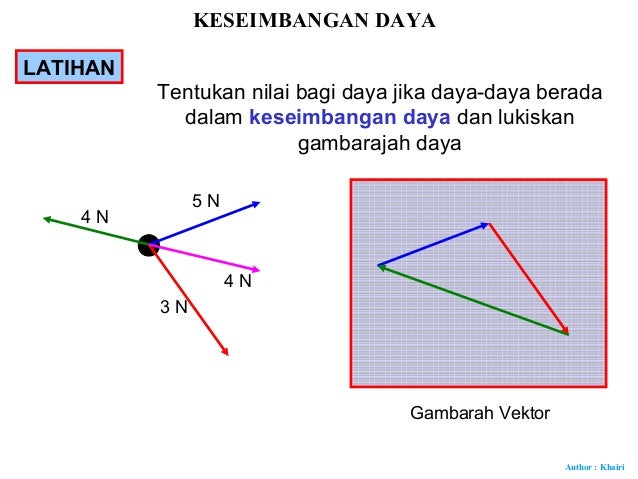 Contoh Soalan Persamaan Gerakan Linear  Mark Amber