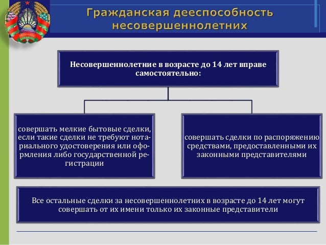 Гражданская правоспособность. Понятие гражданской правоспособности. Примеры гражданской правоспособности. Правоспособность и дееспособность граждан. В чем заключается гражданская правоспособность.