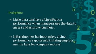 Insights:
⊸ Little data can have a big effect on
performance when managers use the data to
assess and improve business.
⊸ Informing new business rules, giving
performance reports and training employs
are the keys for company success.
 