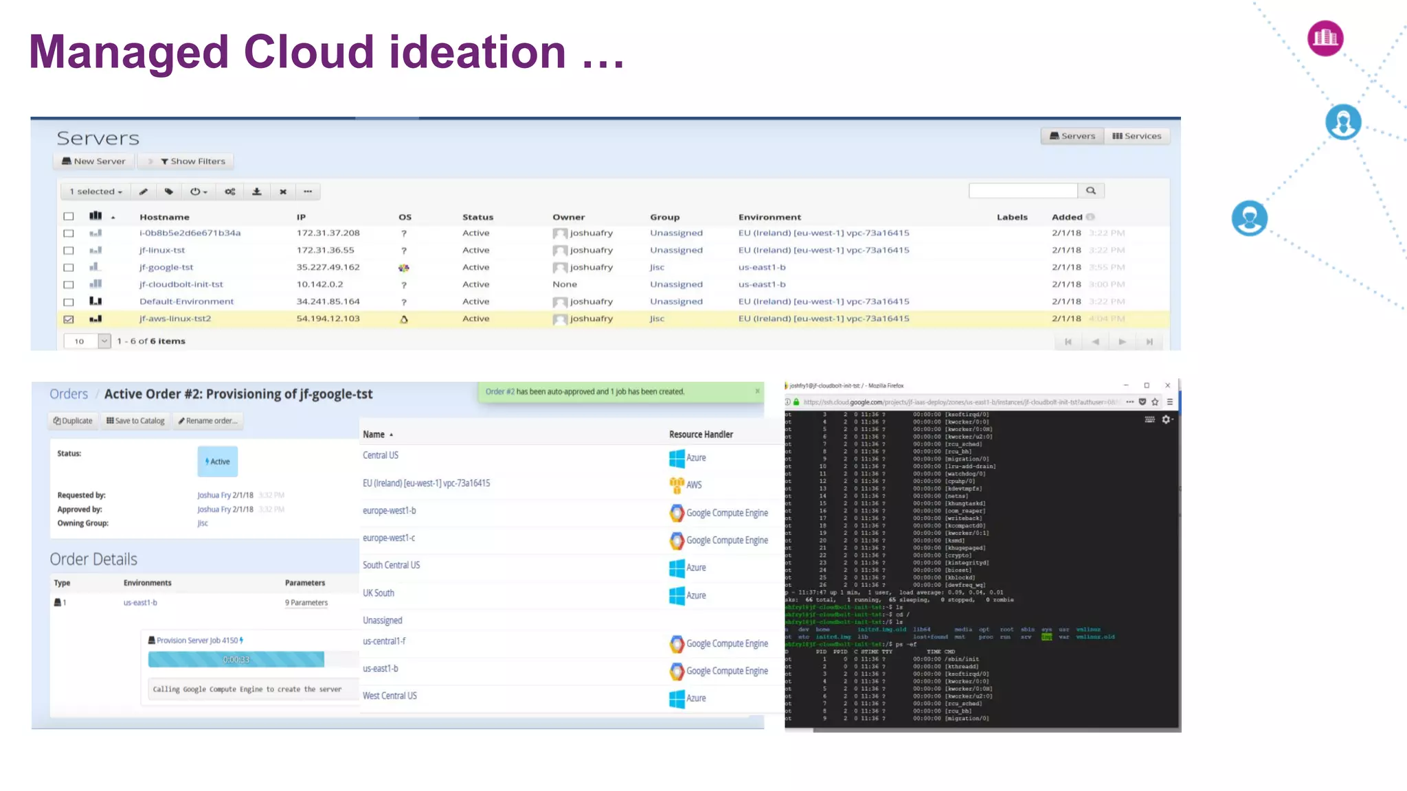 Managed Cloud ideation …
 