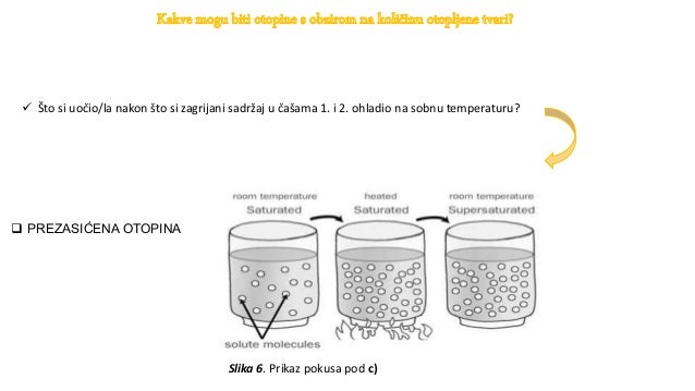 Prezasićena otopina soli