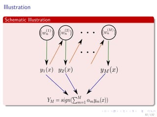 Images/cinvestav-
Illustration
Schematic Illustration
82 / 132
 