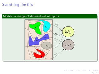 Images/cinvestav-
Something like this
Models in charge of diﬀerent set of inputs
10 / 132
 