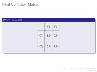 Images/cinvestav-
Final Confusion Matrix
When m = 80
C1 C2
C1 1.0 0.0
C2 0.0 1.0
130 / 132
 